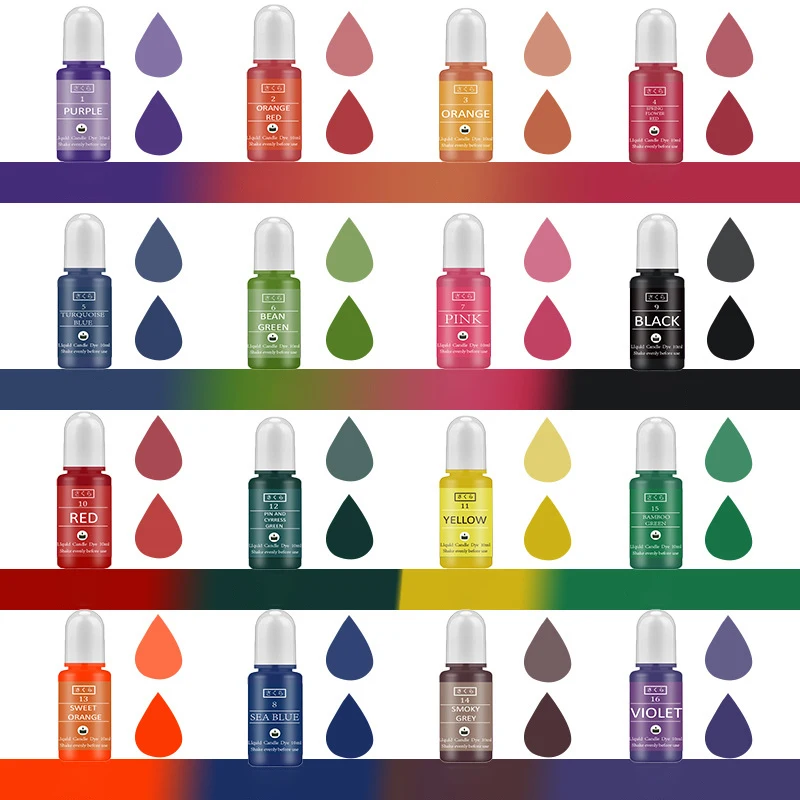 Kit de pigments en résine épox - Soap Making Ideas avis et prix
